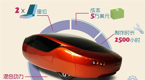 2014年，Local Motors公司推出了升級(jí)版的3D打印車Strati（斯特拉迪），此車的進(jìn)步之處首先在于它的底盤部分也采用了3D打印技術(shù)制造，其次它的打印時(shí)間僅為44個(gè)小時(shí)。如果加上組裝時(shí)間，最新的數(shù)據(jù)表明只需要三天就能造出Strati。從超過100天到3天，效率的飛速提升預(yù)示著3D打印汽車的未來發(fā)展不可預(yù)估。